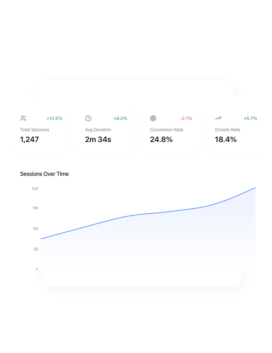 15 new integrations added