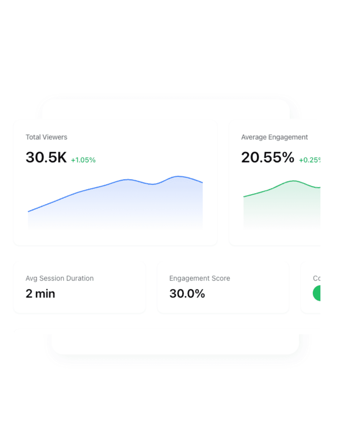 Engagement Insights